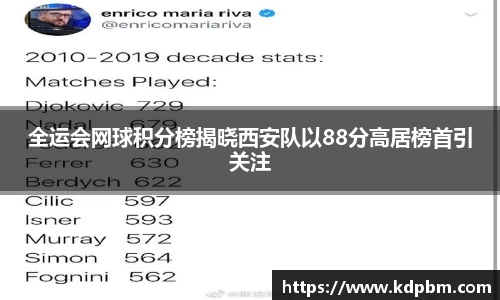 全运会网球积分榜揭晓西安队以88分高居榜首引关注